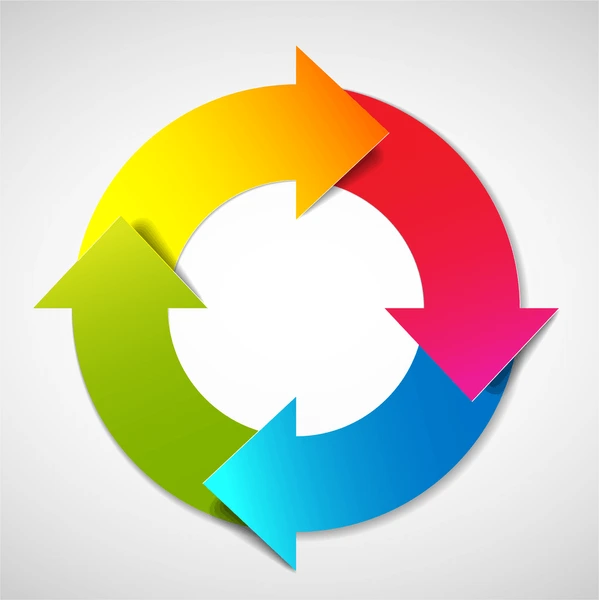 Lifecycle